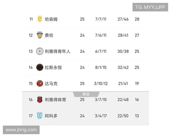 吉达联合争冠能力争议显现，对沙特联赛竞争格局带来阶段性影响