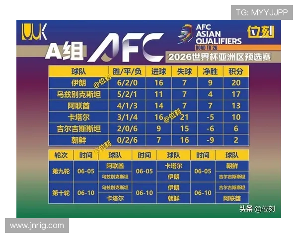 乌兹别克斯坦能否在2026世界杯预选赛突围 亚洲区晋级形势深度分析